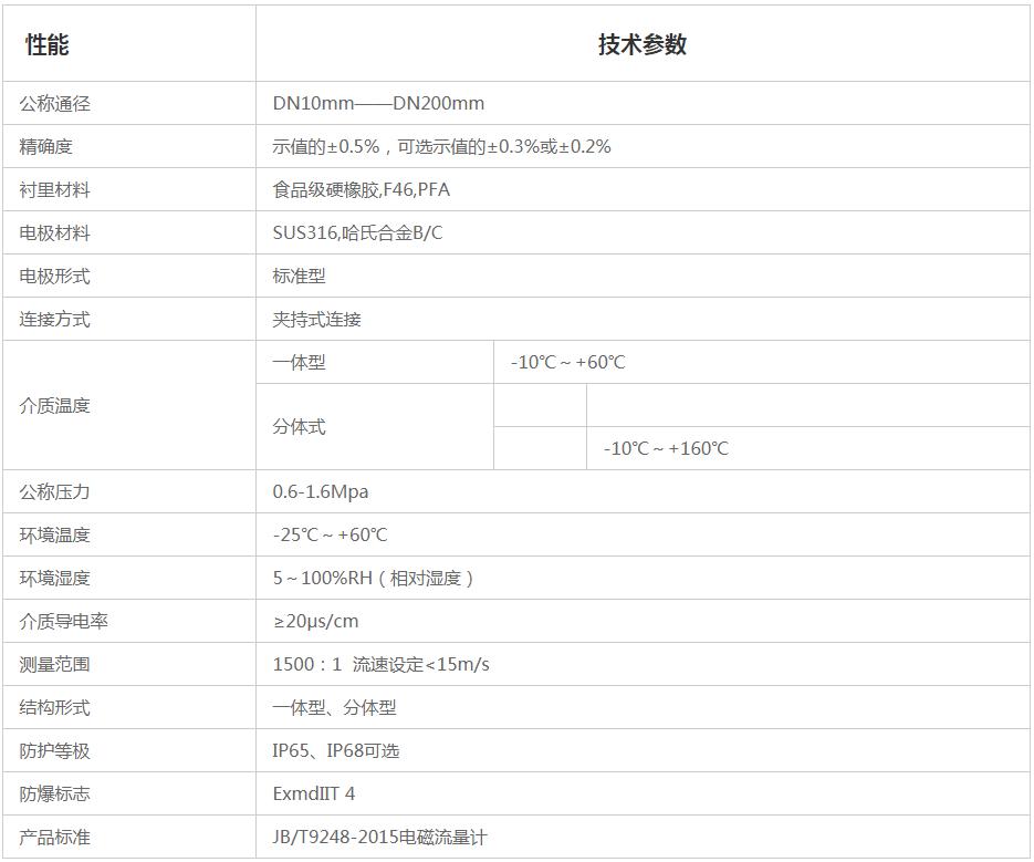 夹持式电磁流量计(图1)