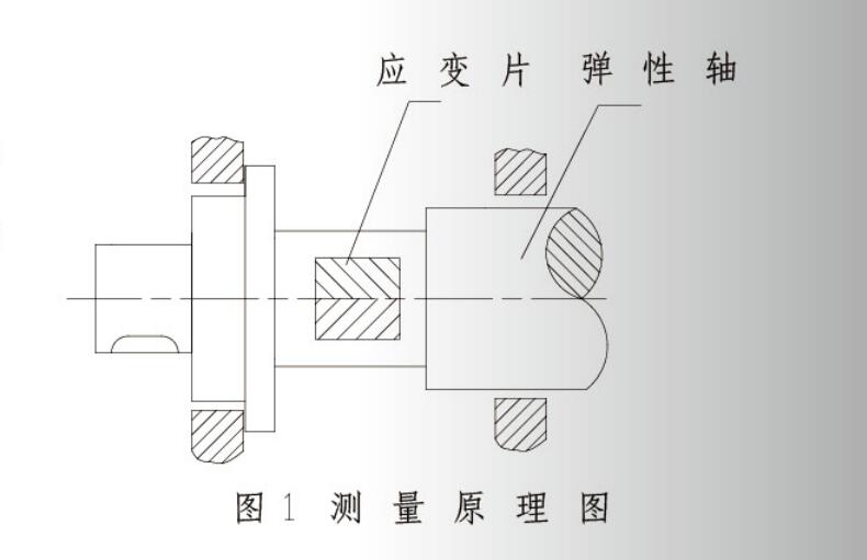 ZRN503型静态扭矩传感器(图1)