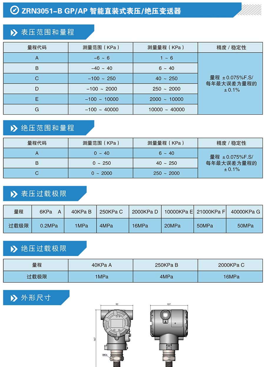 ZRN3051-B GP/AP 智能直装式表压/绝压变送器(图1)