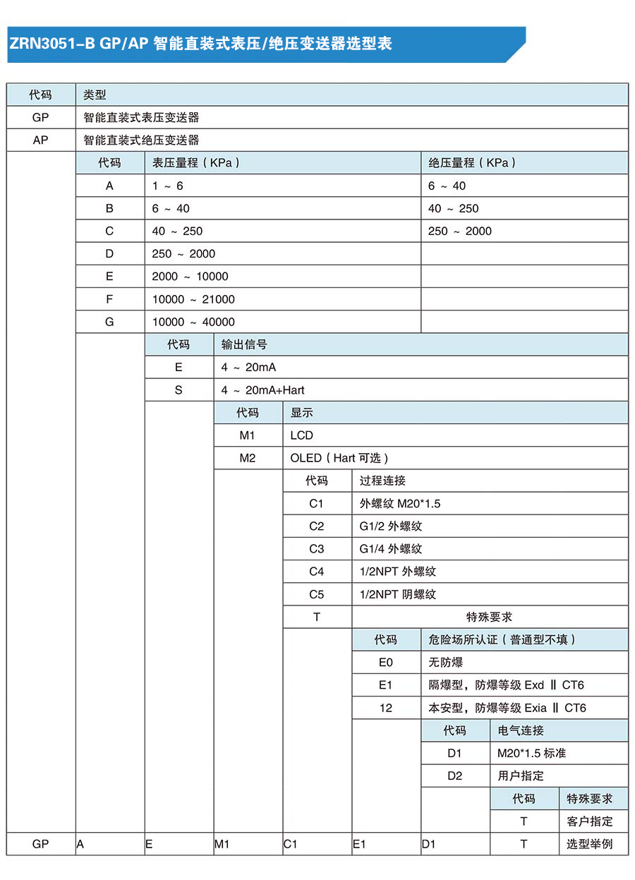 ZRN3051-B GP/AP 智能直装式表压/绝压变送器(图2)